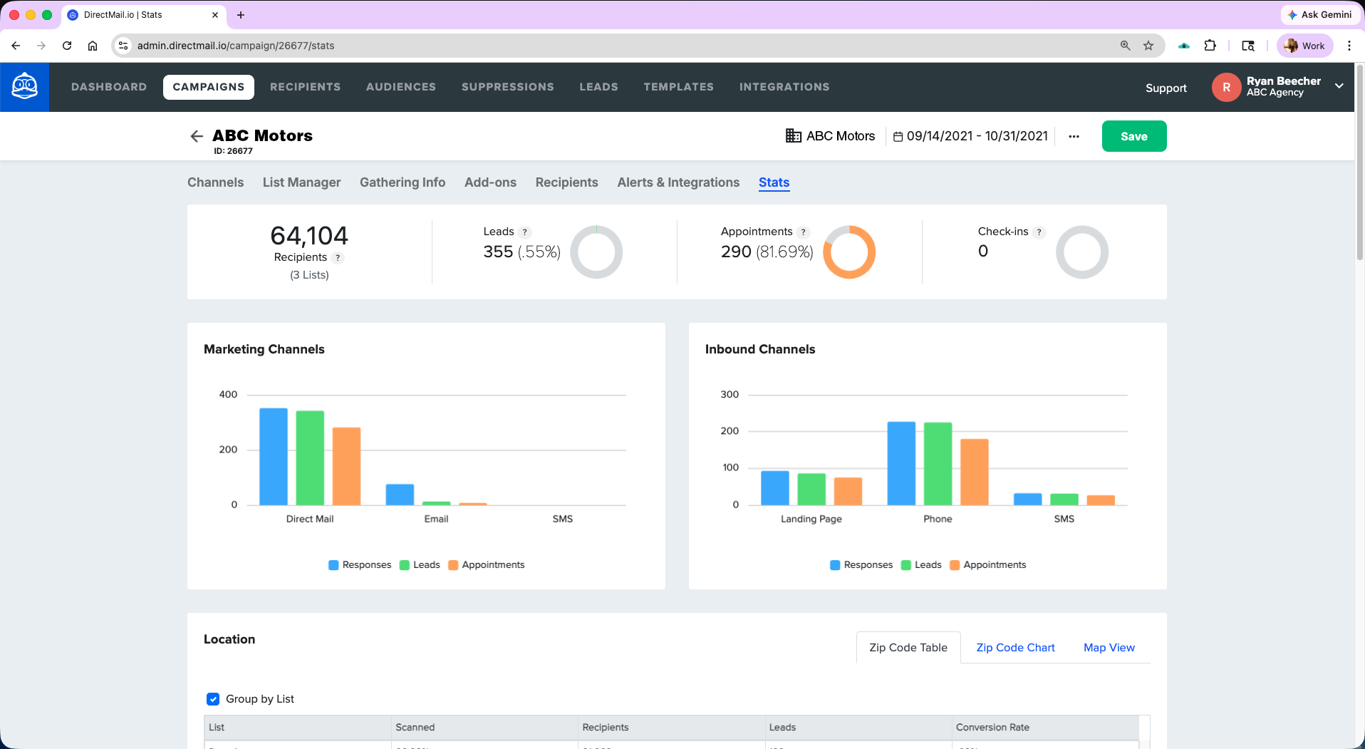DirectMail.io campaign performance dashboard showing 64,104 recipients, 355 leads, 290 appointments at 81.69% conversion, with marketing channel bar charts (direct mail, email, SMS) and inbound channel charts (landing page, phone, SMS). Real-time omni-channel attribution for direct mail campaigns in one dashboard.